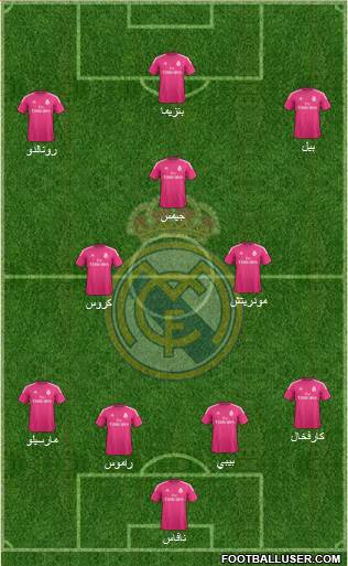 Real Madrid C.F. Formation 2015