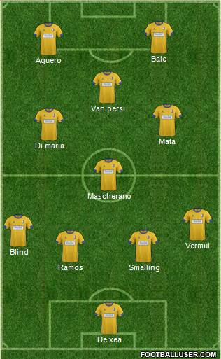 Mansfield Town Formation 2015