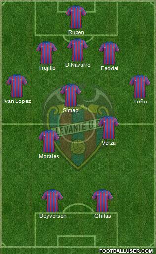 Levante U.D., S.A.D. Formation 2015
