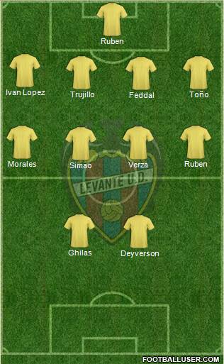 Levante U.D., S.A.D. Formation 2015