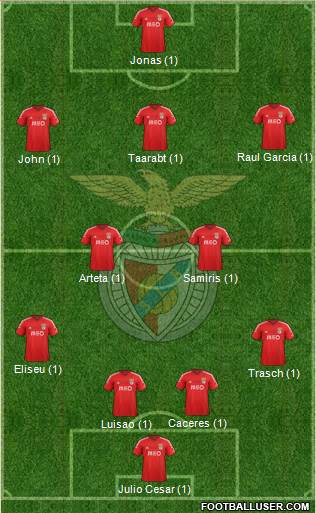 Sport Lisboa e Benfica - SAD Formation 2015