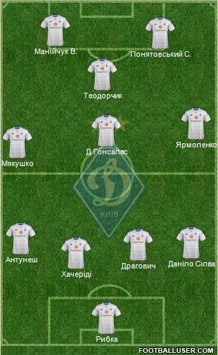 Dinamo Kiev Formation 2015