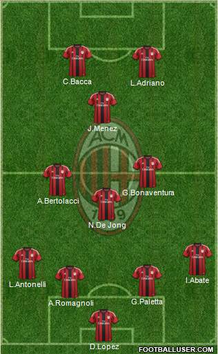 A.C. Milan Formation 2015
