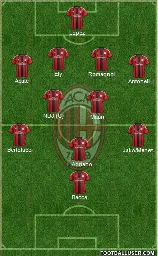 A.C. Milan Formation 2015