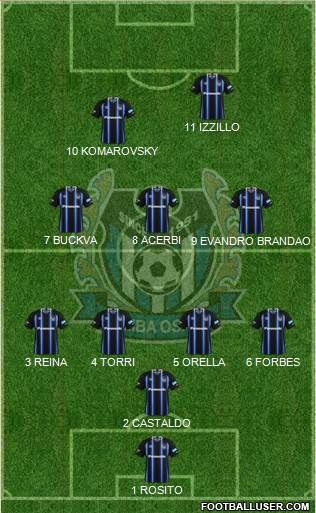 Gamba Osaka Formation 2015