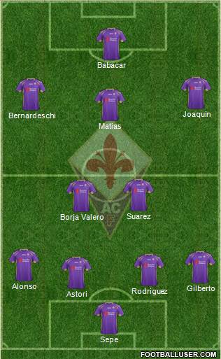 Fiorentina Formation 2015