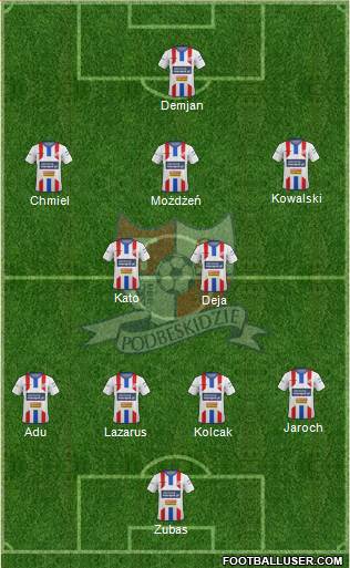 Podbeskidzie Bielsko-Biala Formation 2015