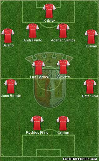 Sporting Clube de Braga - SAD Formation 2015