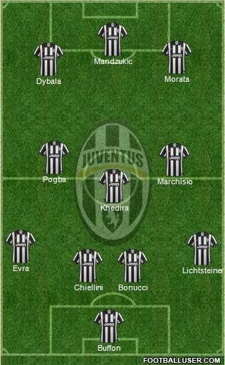 Juventus Formation 2015