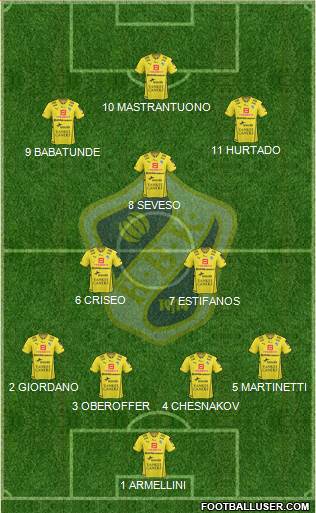 Halmstads BK Formation 2015