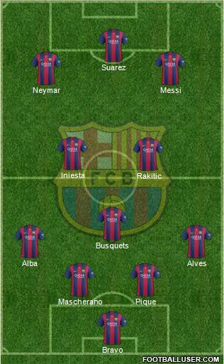 F.C. Barcelona Formation 2015