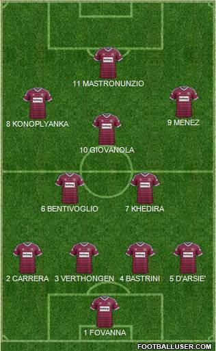 West Ham United Formation 2015