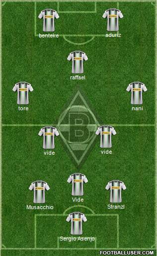 Borussia Mönchengladbach Formation 2015