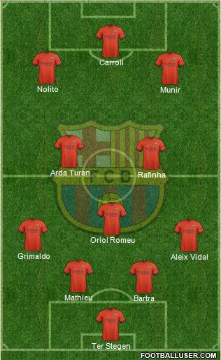 F.C. Barcelona Formation 2015