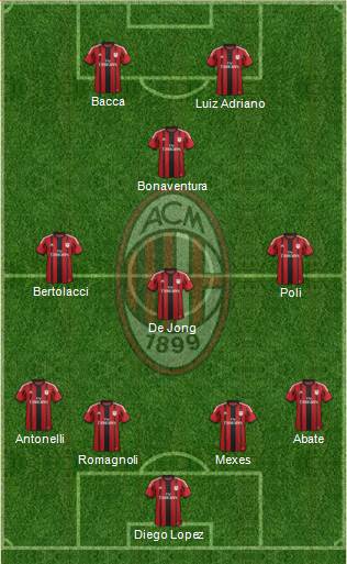 A.C. Milan Formation 2015