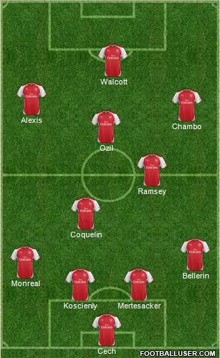 Arsenal Formation 2015