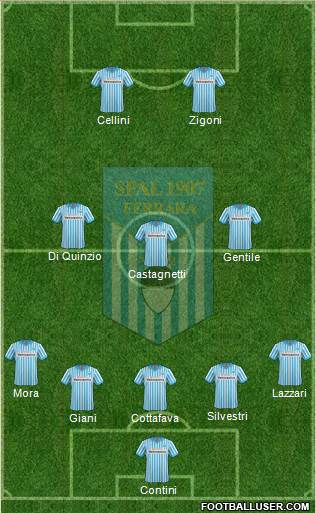 S.P.A.L. Formation 2015