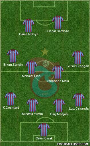 Trabzonspor Formation 2015
