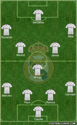 Real Madrid C.F. Formation 2015