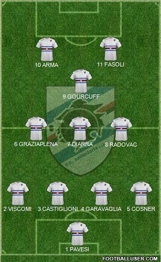 Sampdoria Formation 2015