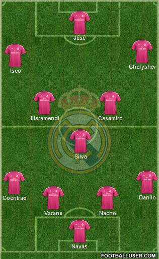 Real Madrid C.F. Formation 2015