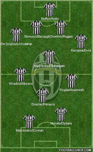 Juventus Formation 2015
