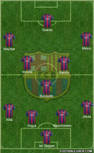 F.C. Barcelona Formation 2015
