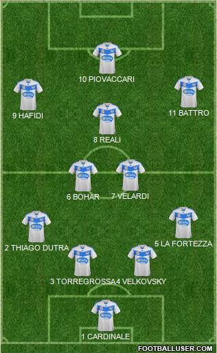Melbourne Victory FC Formation 2015