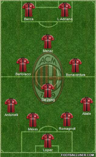 A.C. Milan Formation 2015
