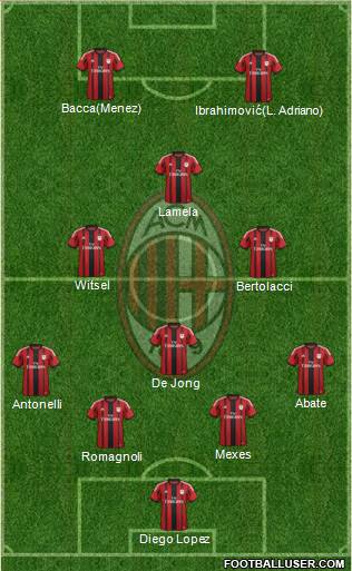 A.C. Milan Formation 2015