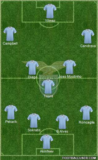 S.S. Lazio Formation 2015