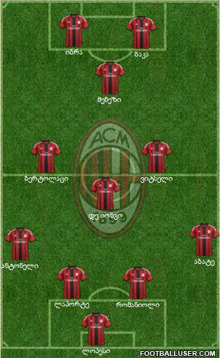 A.C. Milan Formation 2015