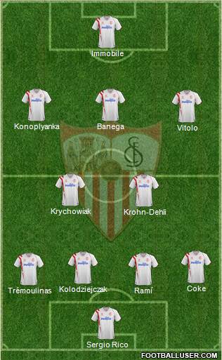 Sevilla F.C., S.A.D. Formation 2015