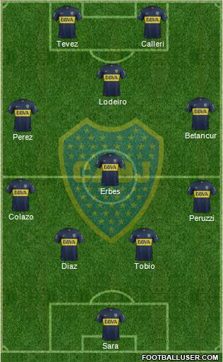 Boca Juniors Formation 2015