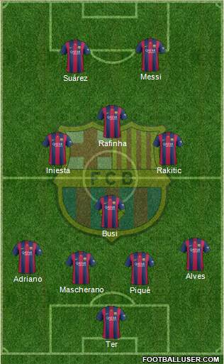 F.C. Barcelona Formation 2015
