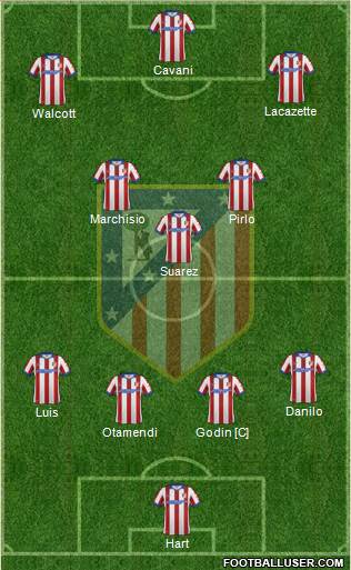 Atlético Madrid B Formation 2015