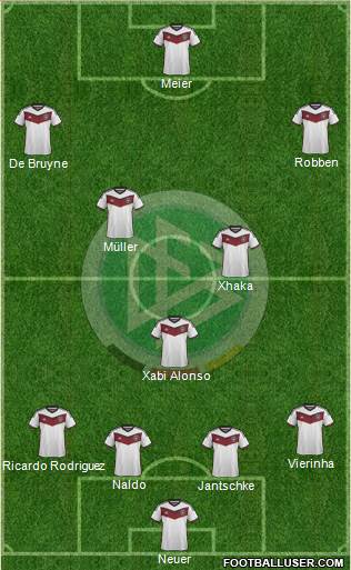 Germany Formation 2015
