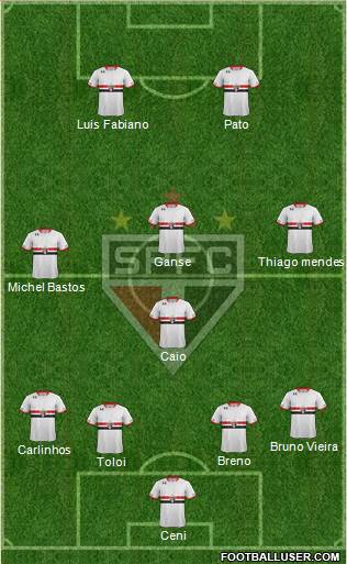 São Paulo FC Formation 2015