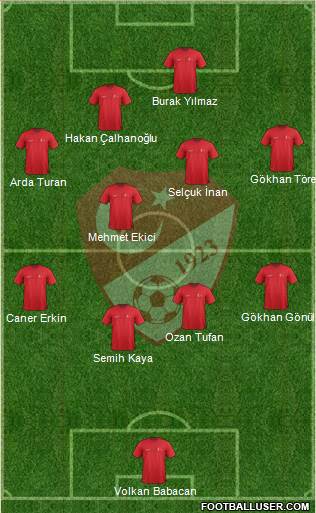 Turkey Formation 2015