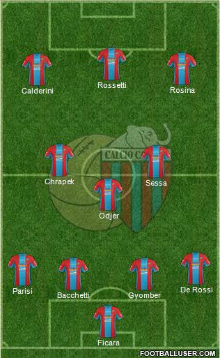 Catania Formation 2015