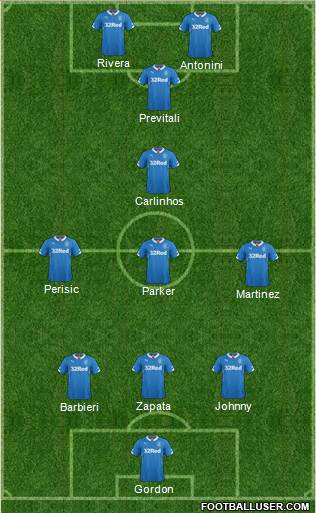 Rangers Formation 2015