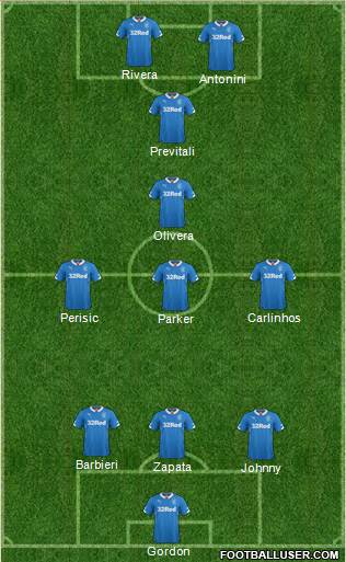 Rangers Formation 2015