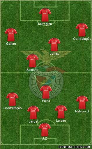 Sport Lisboa e Benfica - SAD Formation 2015