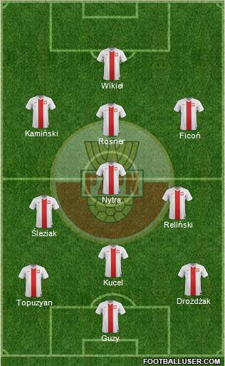 Poland Formation 2015
