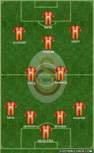 Galatasaray SK Formation 2015