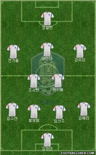 South Korea Formation 2015