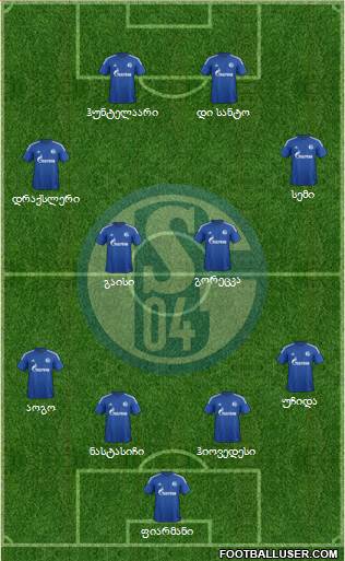 FC Schalke 04 Formation 2015