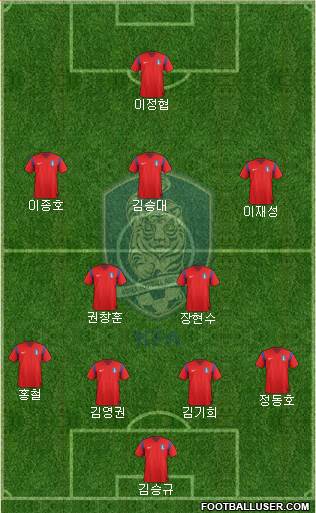 South Korea Formation 2015