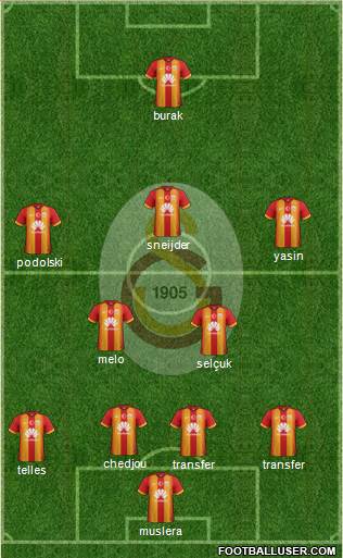 Galatasaray SK Formation 2015