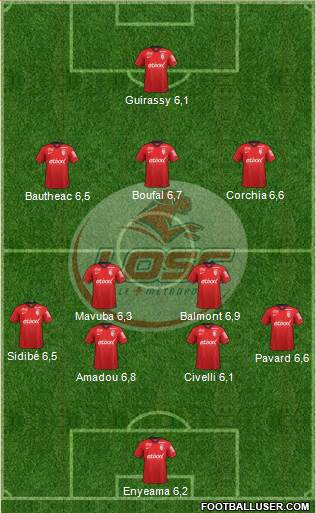 LOSC Lille Métropole Formation 2015